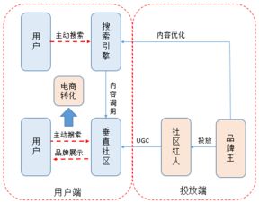 超長干貨丨初創(chuàng)品牌互聯(lián)網(wǎng)營銷運(yùn)作淺析
